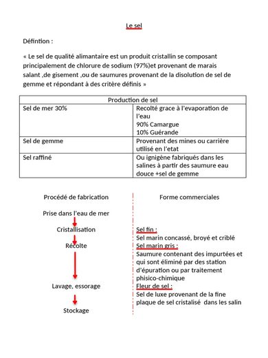 Le Maraichou Grains — Haricots blancs préparés avec ou sans sel — 4/4, 5/1